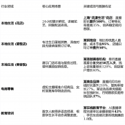 狐AI通过的API接口